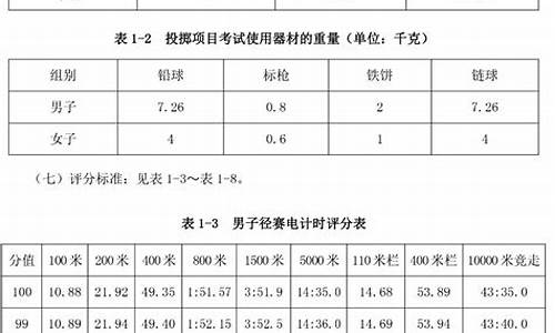 田径体育生高考分数怎么算举例说明_高考田径体育生项目