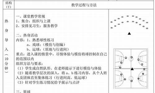 篮球体育教案100篇_篮球教案全套