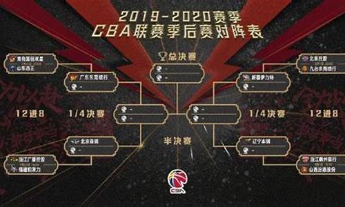 cba季后赛赛程安排时间最新_cba季后赛赛程安排时间2022