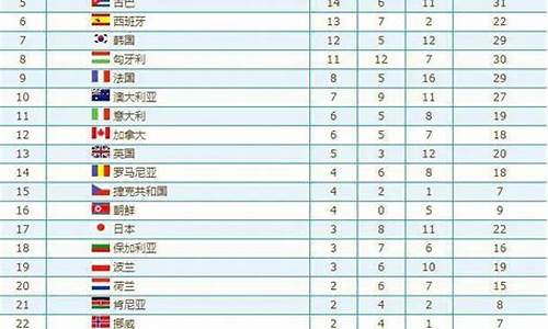 2004年奥运会金牌榜单奥运金牌榜_04年奥运会金牌总数