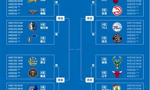 2008nba季后赛对阵表_nba季后赛对阵表2022