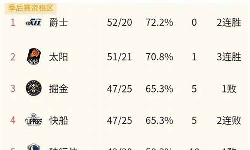 nba今日新闻最新消息_nba今日新闻最新消息