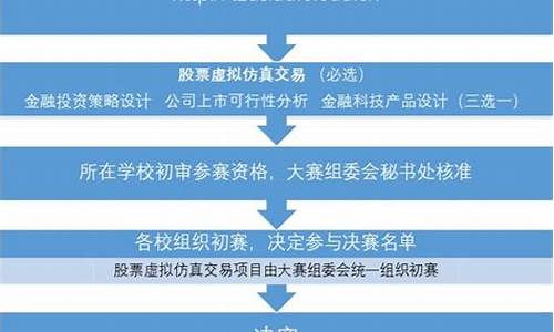 体育赛事组织流程_体育赛事组织流程包括