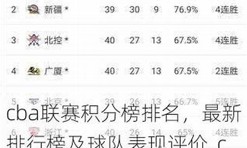 CBA联赛最新排名榜_cba联赛最新排名榜前十名