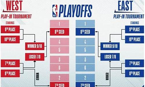 2024nba附加赛时间_2021nba附加赛日期