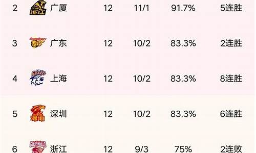 cba赛程最新积分榜排名_cba赛程得分榜