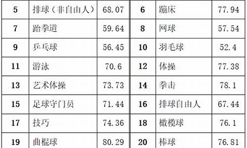 足球体育单招综合分_足球体育单招综合分怎么算