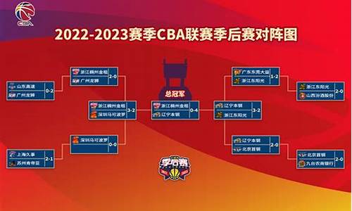 2023年cba最新排名榜一览表_2o21年cba排名