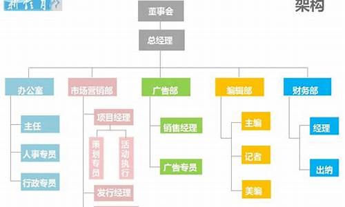 体育赛事策划与组织实训课程总结_体育赛事策划与组织总结