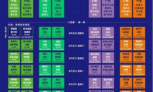 篮球世界杯赛程_2024年篮球世界杯赛程