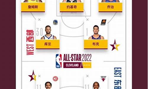 nba全明星投票结果_NBA全明星投票结果出炉