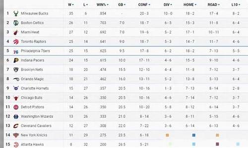 nba最新排名表奥尼尔图片_nba最新排名表奥尼尔