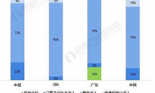 体育赛事组织结构流程图_体育赛事组委会构成及职责有哪些