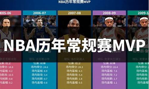 nba常规赛mvp_nba常规赛mvp历届表