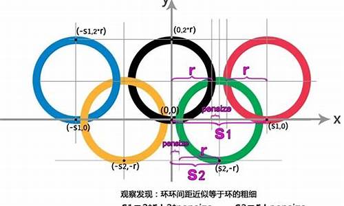 奥运五环尺寸比例是多少_奥运五环尺寸比例