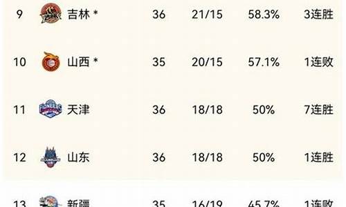 cba最新战况排名表_cba最新战况排名表图片