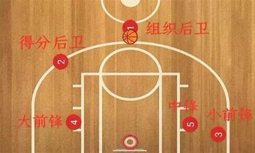 nba篮球一节多少分钟_nba篮球一节多少分钟打完