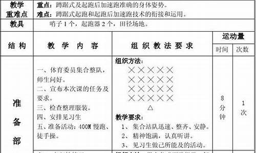 高中体育田径教案全集_高中田径体育课教案全册