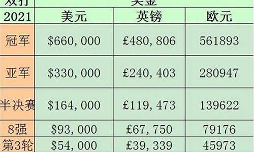 体育赛事奖金排行_体育赛事奖金排行榜