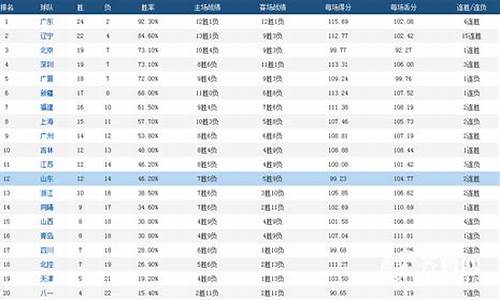 cba个人得分排行榜前十_cba个人得分排行榜2020