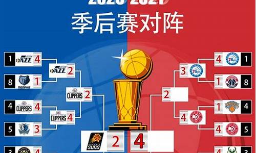 nba2021赛季战绩_nba2020赛季战况