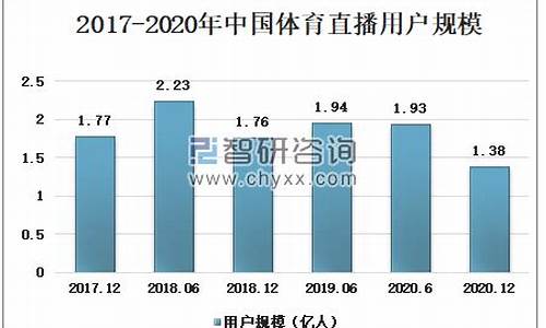 体育赛事规格_体育赛事规模分级