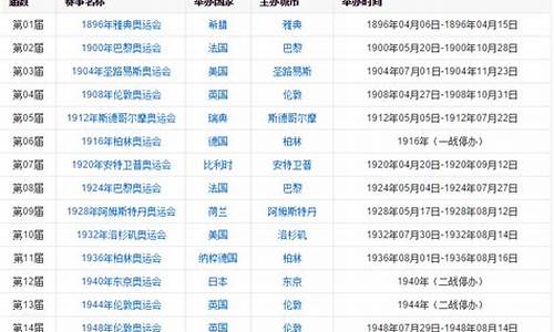 奥运会的时间和地点列表_奥运会的具体时间