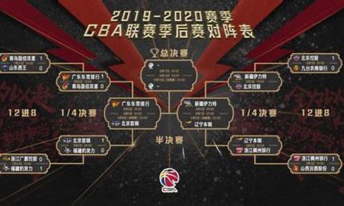 cba季后赛2020-2021每轮打几场_CBA季后赛打几场