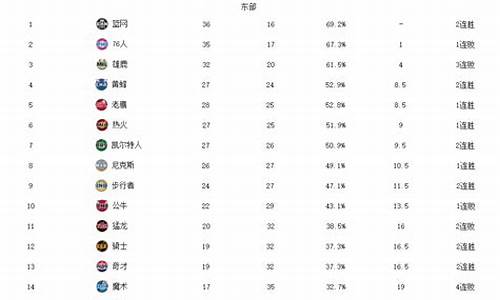 nba排行榜最新_nba排行榜2021