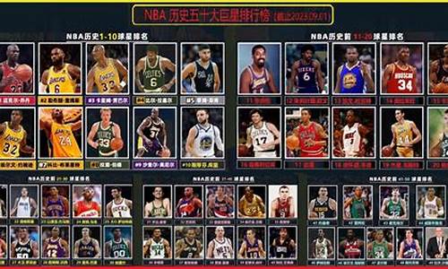 nba五十大巨星排名_nba 50巨星