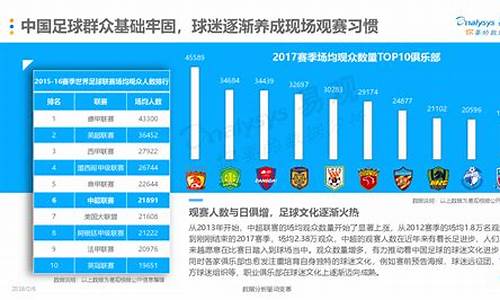 足球赛事分析月入10万怎么算_足球赛事收入