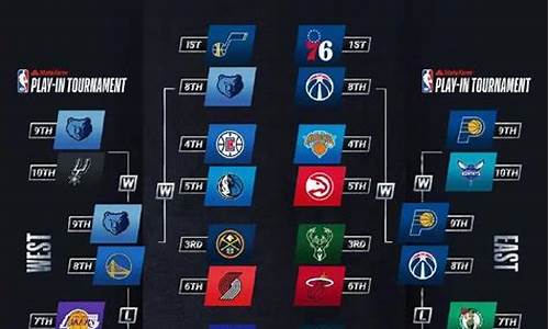 2021年NBA季后赛赛程对阵图_2021年nba季后赛赛程