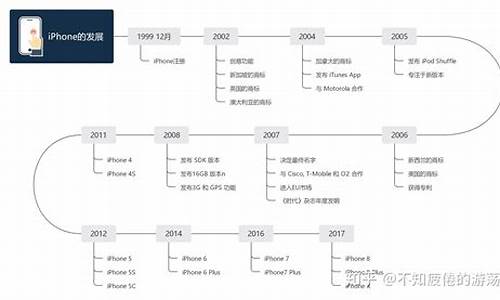 nba的发展史时间线_nba的发展过程