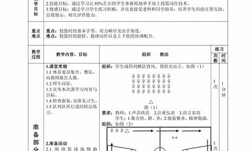 篮球体育教育教案中班反思_篮球体育教育教案中班