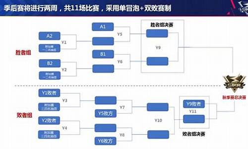 足球赛事的组织编排_足球赛事组织体系