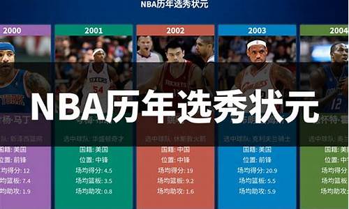 nba历年选秀结果一览表_nba历年选秀榜眼