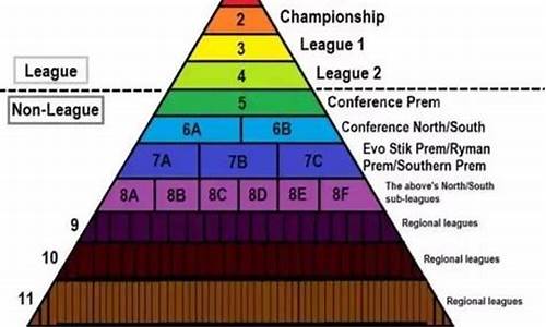 足球赛事等级划分_世界足球赛事等级分类