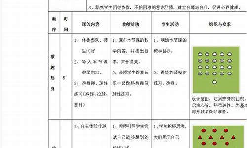 足球体育教案课后反思大全最新_足球教学反思范文大全