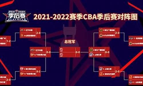 2022CBA赛程公布_2021cba最新赛程