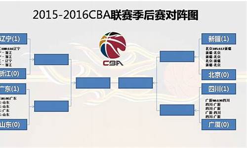 今日cba最新排_今日cba篮球排名