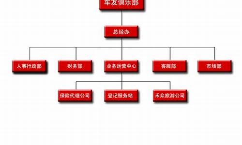 足球赛事组织体系_足球赛事的组织编排