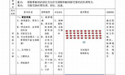 小学体育足球优秀教案50篇_足球体育课教案小学生