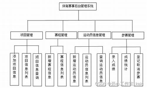 体育赛事管理论文_体育赛事管理论文范文