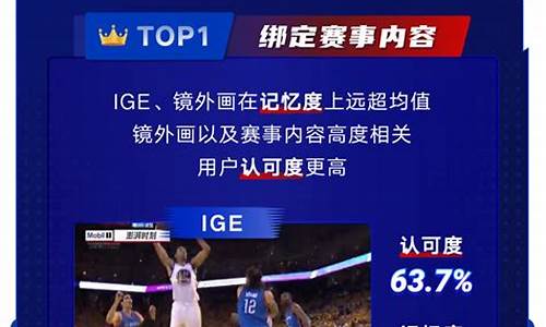 腾讯nba观赛券怎么获得_腾讯nba观赛券怎么买