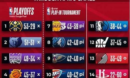 nba赛程表和排名NBA新闻_nba赛程表和排名