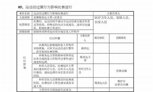 体育赛事应急预案细则全文_体育赛事应急预案