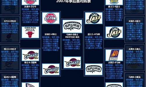 07年nba全明星赛录像_nba07年全明星赛