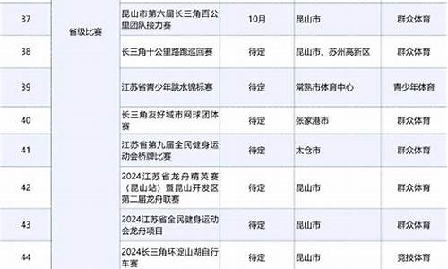 省级以上比赛_省级以上体育赛事有哪些