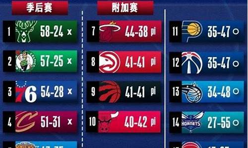 20nba季后赛对阵_nba2020季后赛对阵图最新