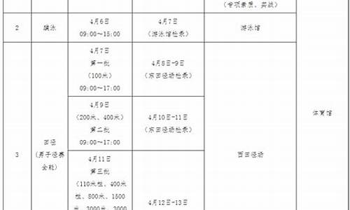 田径体校招生标准分数线_田径体育学院单招2023拟录